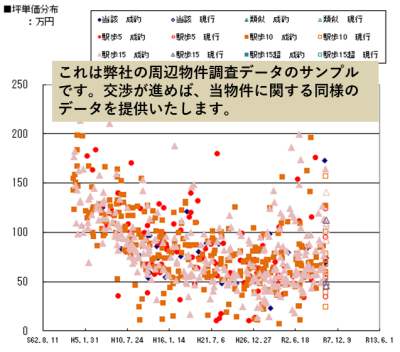 グラフ加筆2 グラフ加筆2